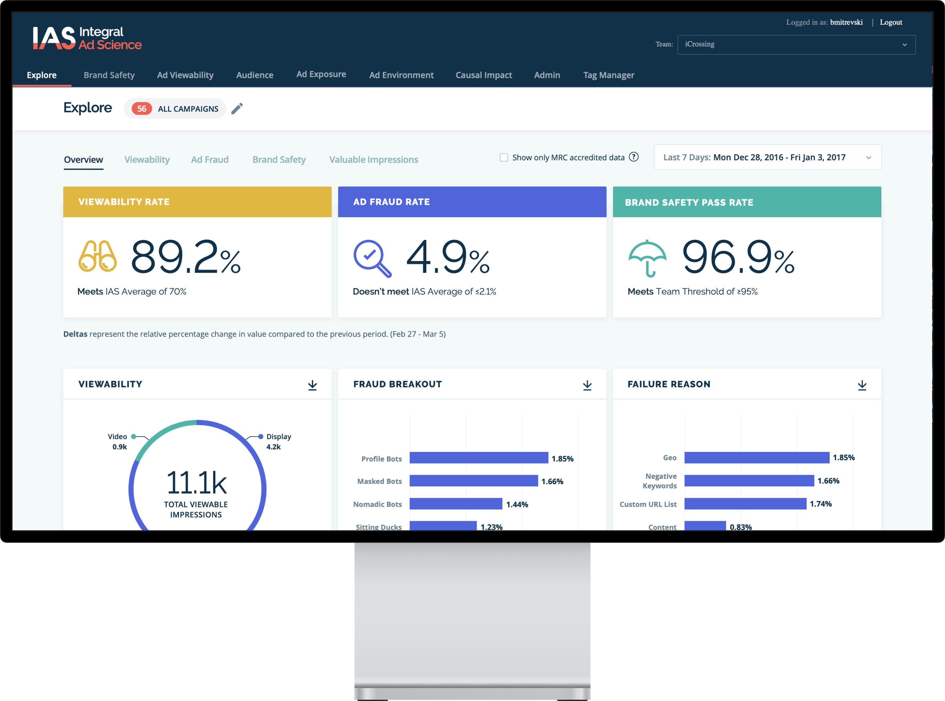 Integral Ad Science product dashboard
